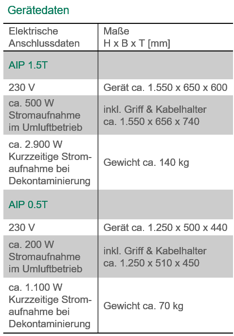 AIP_Gerätedaten AIP_Gerätedaten