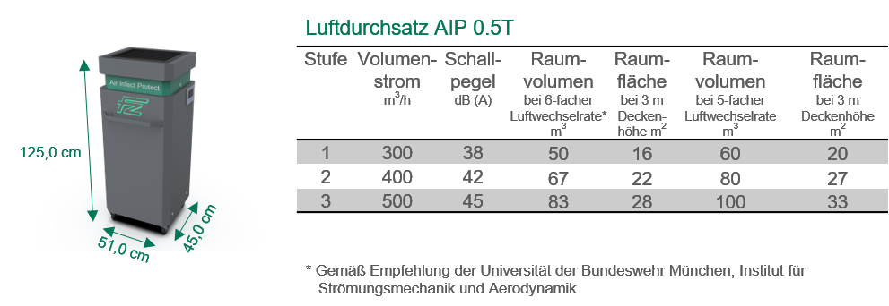 AIP 0.5 Daten.jpg