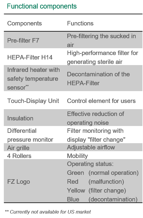 AIP functional components