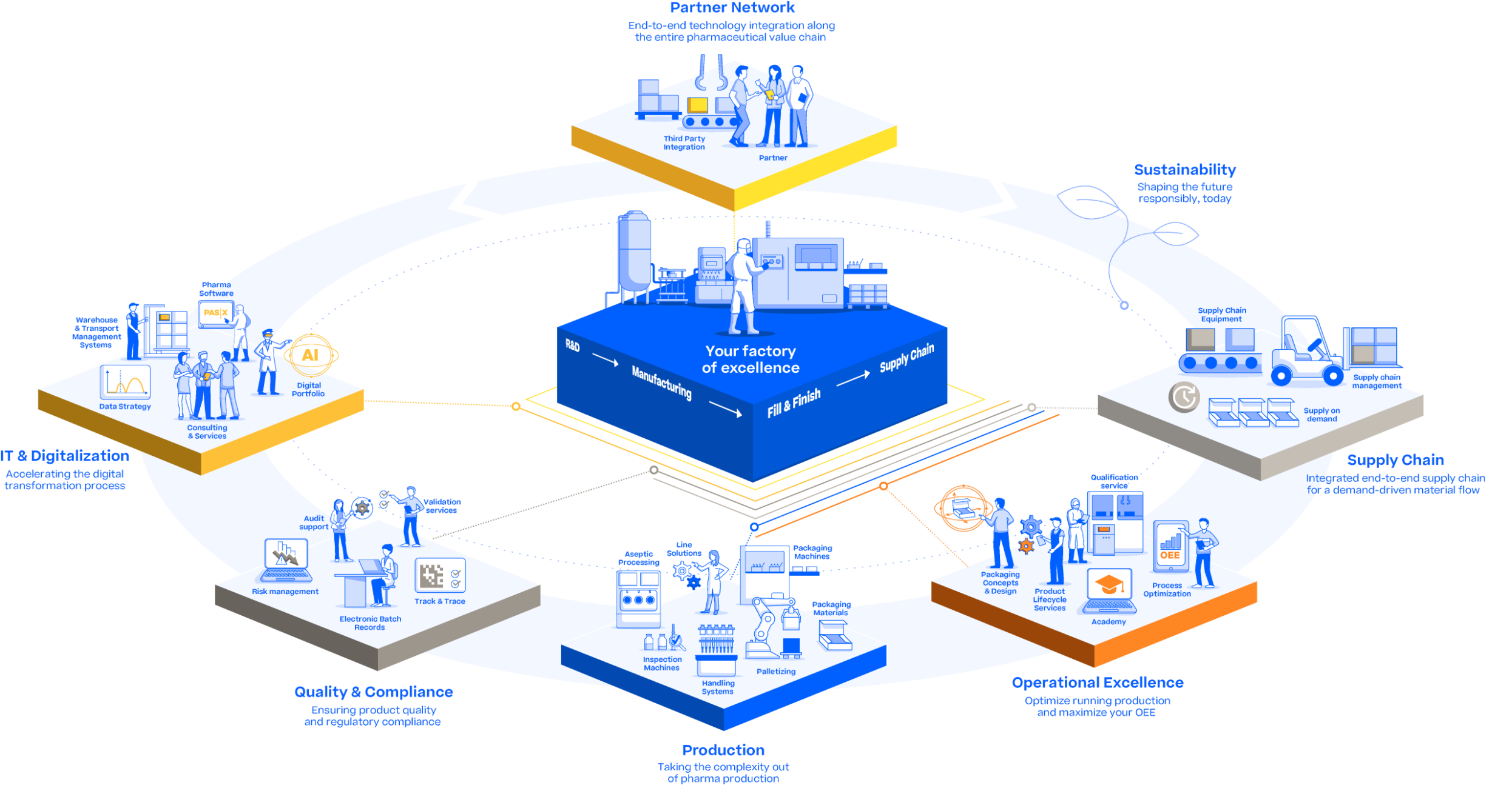 partner_network